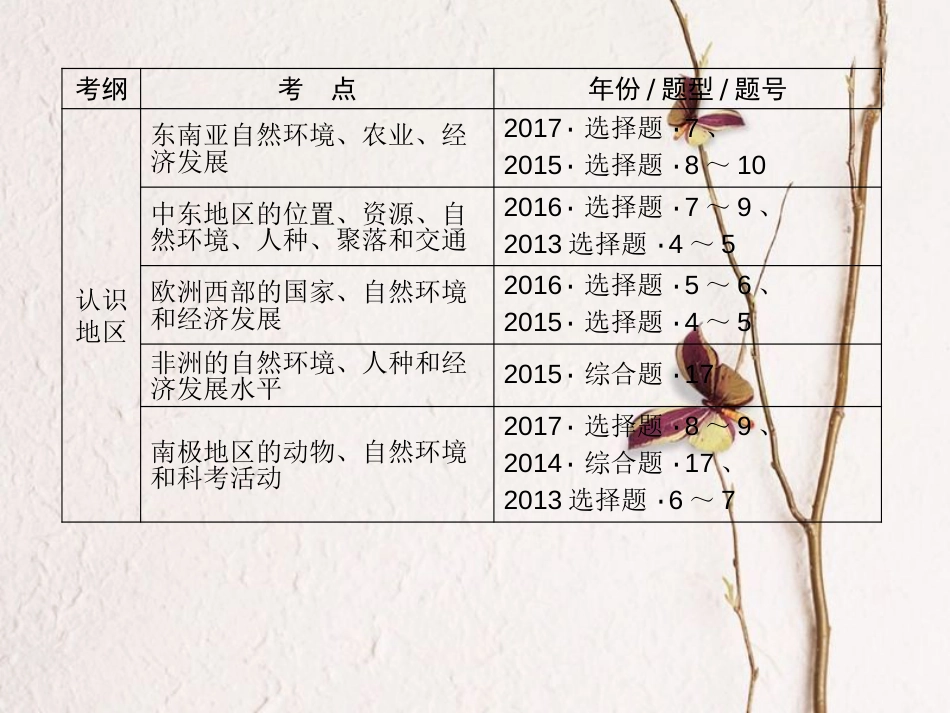 江西省中考地理总复习 模块2 第5讲 认识区域 第2节 认识地区课件(1)_第2页