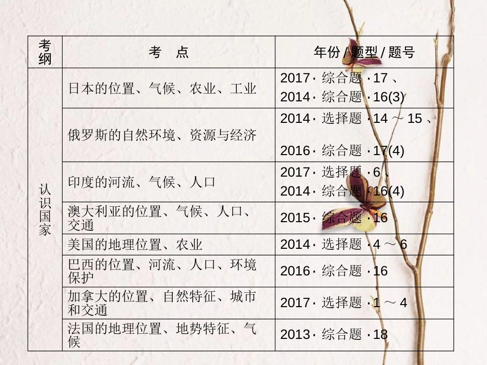 江西省中考地理总复习 模块2 第5讲 认识区域 第3节 认识国家课件_第2页