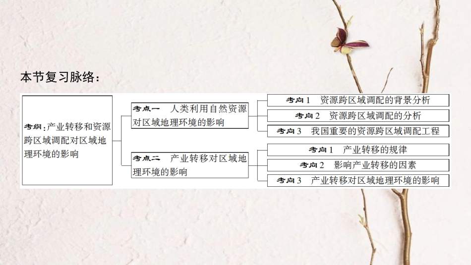 2019版高考地理一轮复习 第9章 区域地理环境和人类活动 第3节 人类活动对区域地理环境的影响课件 中图版_第3页