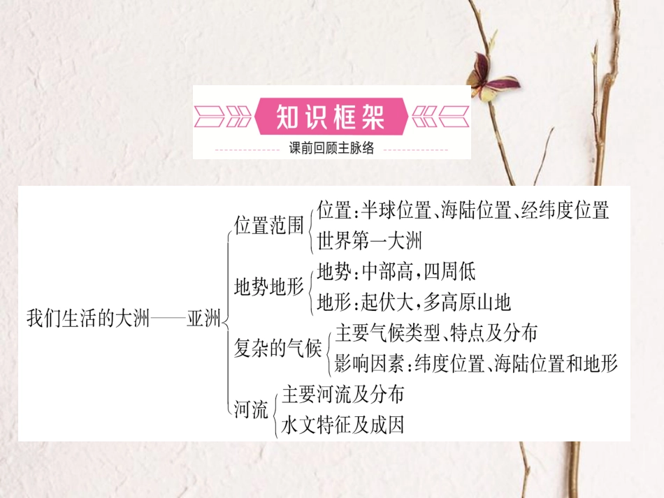 （烟台专版）中考地理总复习 六下 第六章 第六课时我们生活的大洲——亚洲课件_第2页