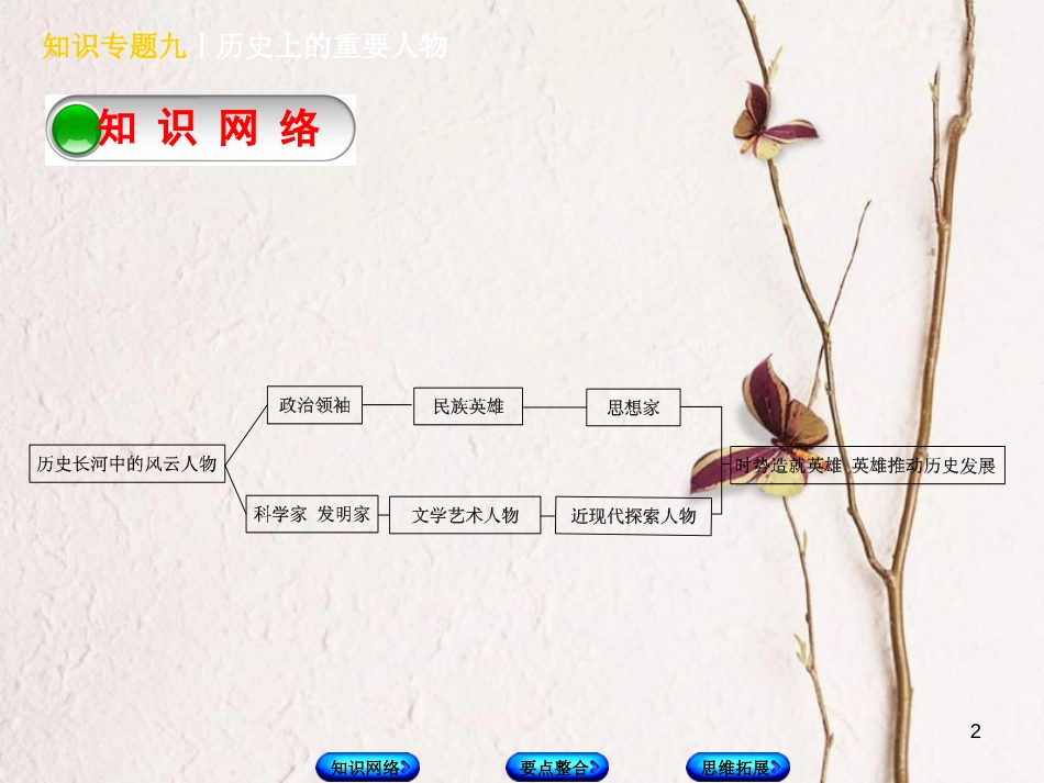 （河北专版）中考历史复习方案 专题突破 知识专题九 历史上的重要人物课件_第2页