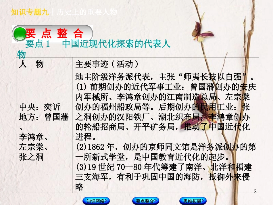 （河北专版）中考历史复习方案 专题突破 知识专题九 历史上的重要人物课件_第3页