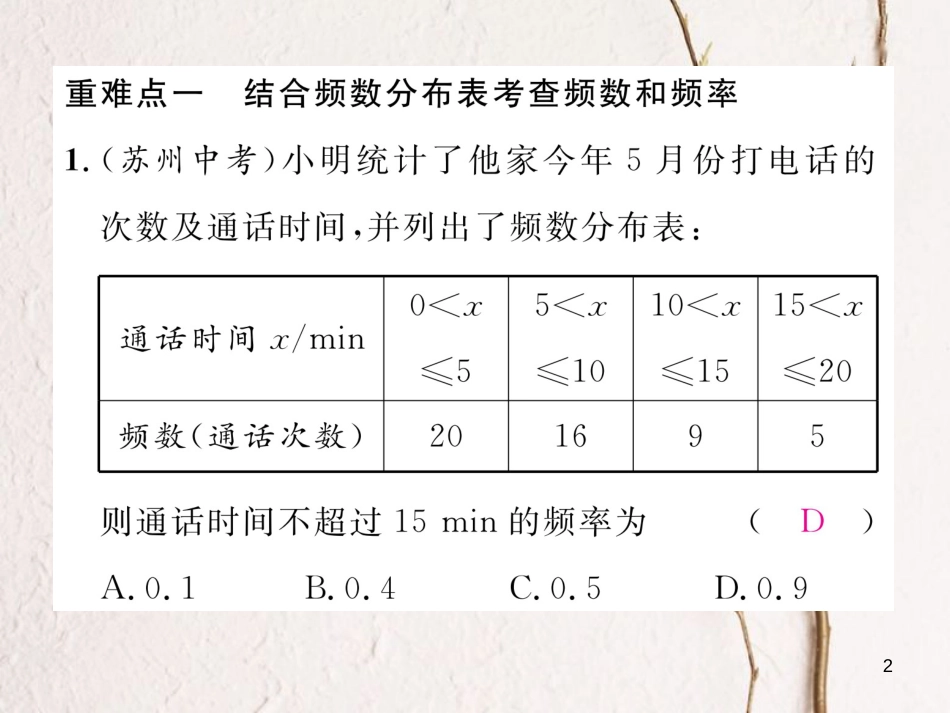 八年级数学下册 第20章 数据的初步分析重难点突破作业课件 （新版）沪科版_第2页