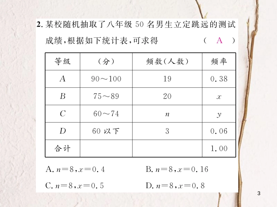 八年级数学下册 第20章 数据的初步分析重难点突破作业课件 （新版）沪科版_第3页