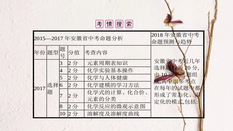 安徽省中考化学复习 第二部分 中考专题突破 专题一 选择题必考点分类突破课件(1)_第3页