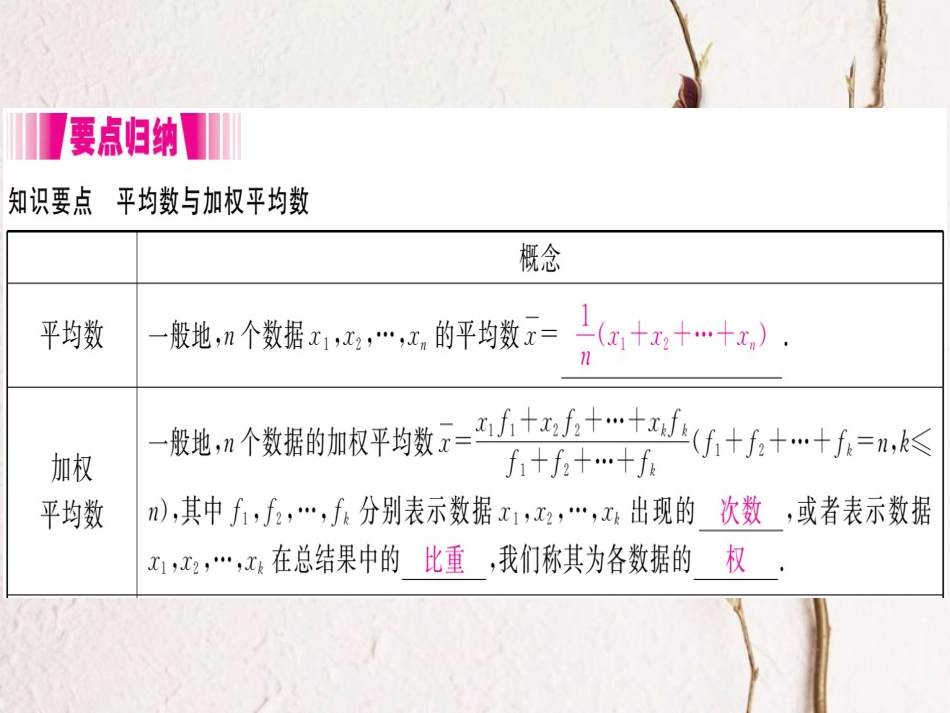 八年级数学下册 第20章 数据的初步分析 20.2 数据的集中趋势与离散程度 20.2.1 第1课时 平均数导学课件 （新版）沪科版_第2页