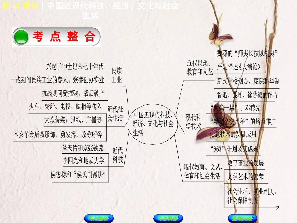 中考历史复习方案 第3单元 中国现代史 第14课时 中国近现代科技、经济、文化与社会生活课件 岳麓版(1)_第2页