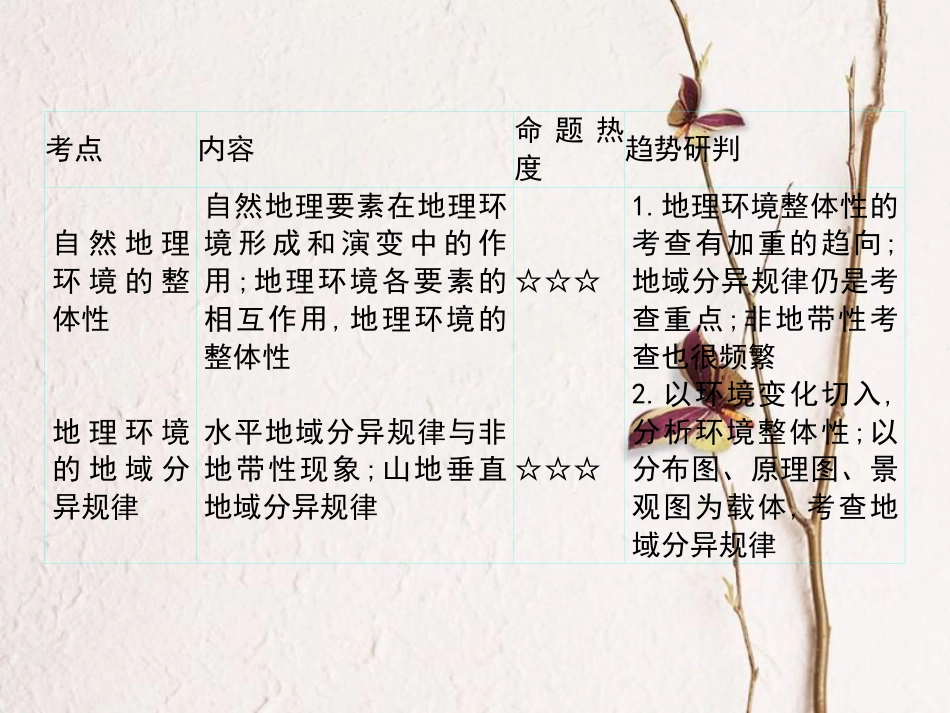 （全国通用）高考地理一轮复习 第5单元 自然地理环境的整体性和差异性详细课件 新人教版_第2页