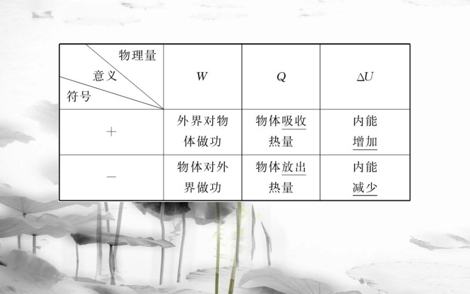 2019届高考物理一轮复习 第十三章 热学 13.3 热力学定律和能量守恒定律课件_第3页