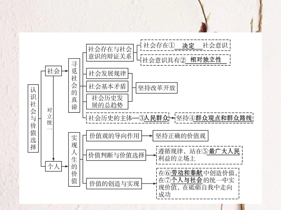 2019高三政治一轮复习 第四单元 认识社会与价值选择 11 寻觅社会的真谛课件 新人教版必修4_第2页
