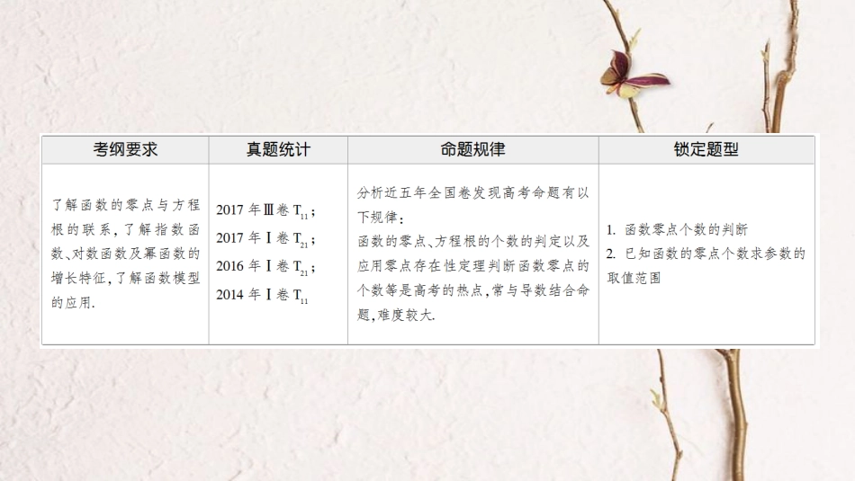 高考数学二轮复习 第1部分 重点强化专题 专题6 函数与导数 第15讲 函数与方程课件 理(1)_第2页