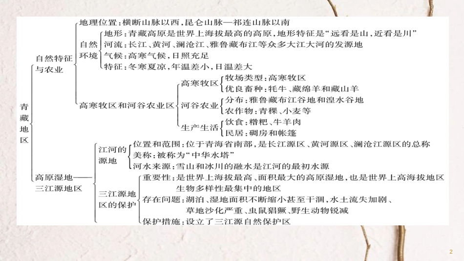 八年级地理下册 第九,十章期末专题复习课件 （新版）新人教版_第2页