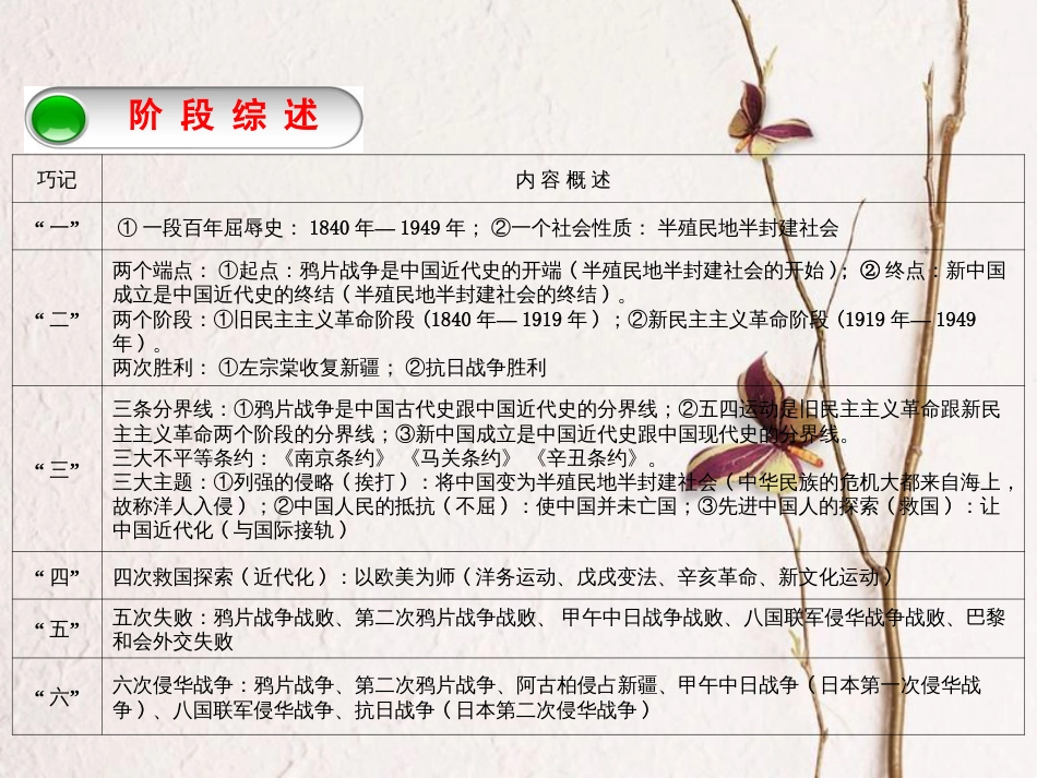 福建省中考历史复习 第一部分 教材梳理篇 第2单元 中国近代史 第6课时 列强的侵略和中国人民的抗争课件(1)_第2页
