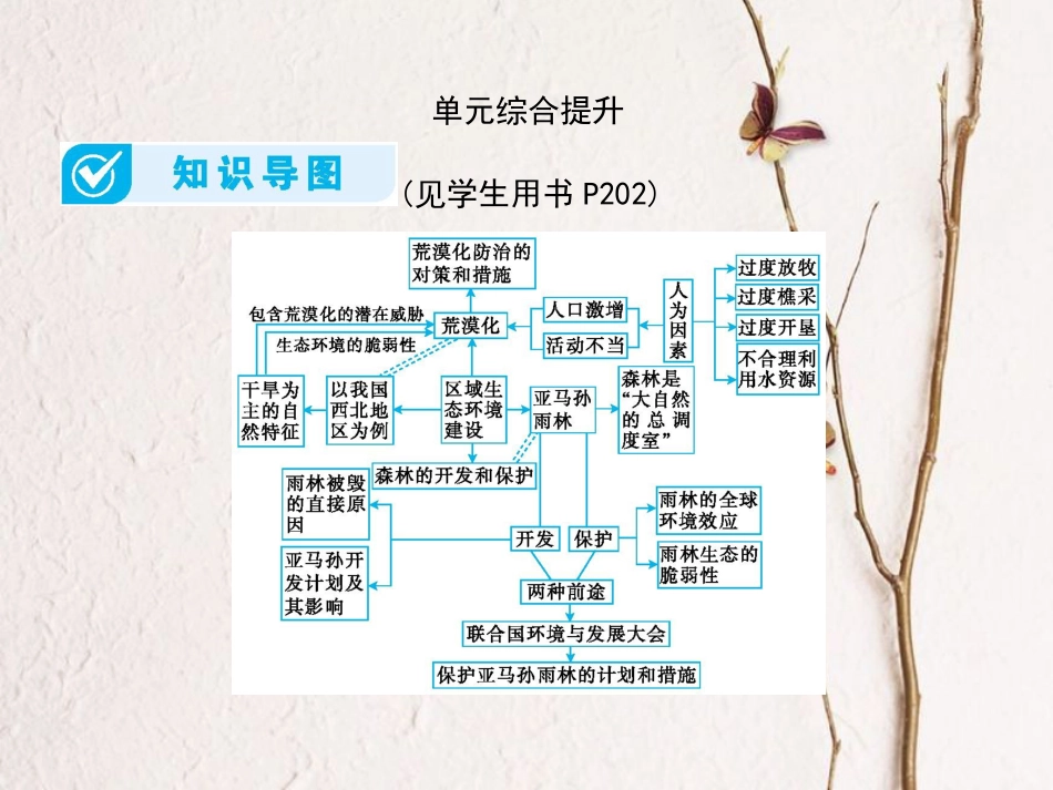 （全国通用）高考地理一轮复习 第15单元 区域生态环境建设单元综合提升详细课件 新人教版(1)_第1页