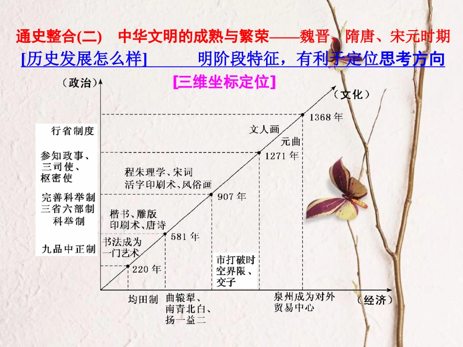 （通用版）高考历史二轮复习 板块一 集权体制下的古代中国 通史整合（二）中华文明的成熟与繁荣——魏晋、隋唐、宋元时期课件_第1页