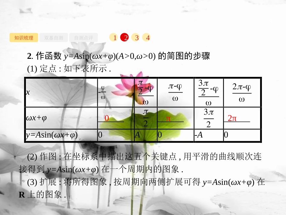 2019届高考数学一轮复习 第四章 三角函数、解三角形 4.4 函数y=Asin(ωx+φ)的图象及应用课件 文 新人教B版_第3页