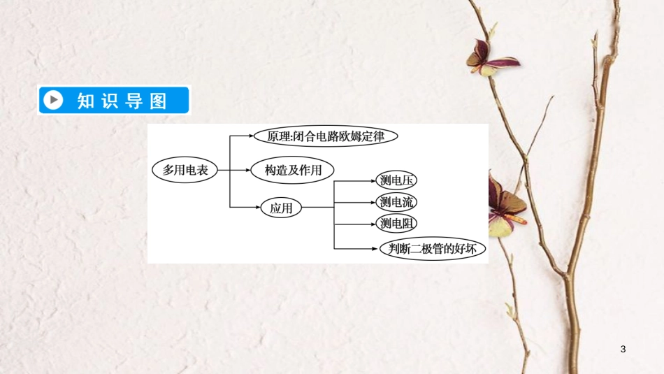 高中物理 第二章 恒定电流 8 多用电表的原理 9 实验：练习使用多用电表课件 新人教版选修3-1_第3页