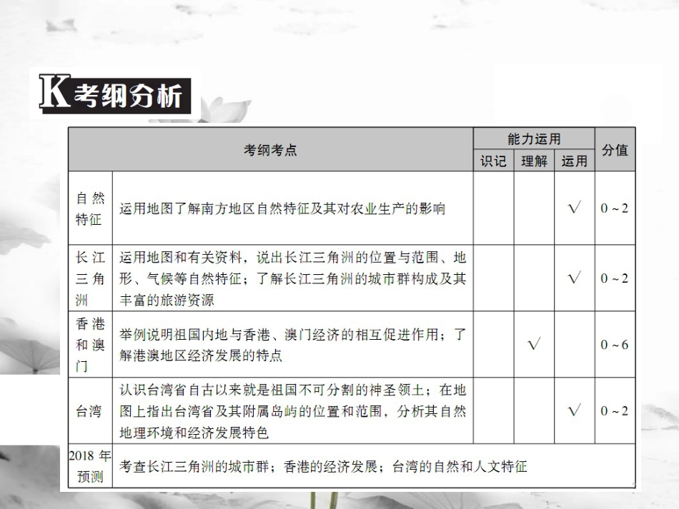 （广东专版）中考地理 中考解读 专题复习十七 南方地区课件_第2页