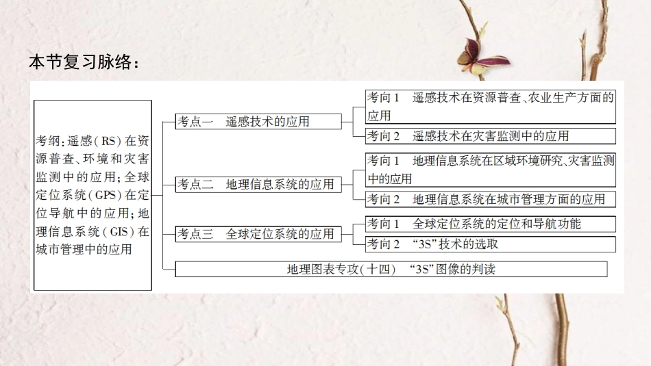 2019版高考地理一轮复习 第9单元 区域地理环境与人类活动 第2节 地理信息技术在区域地理环境研究中的应用课件 鲁教版_第3页