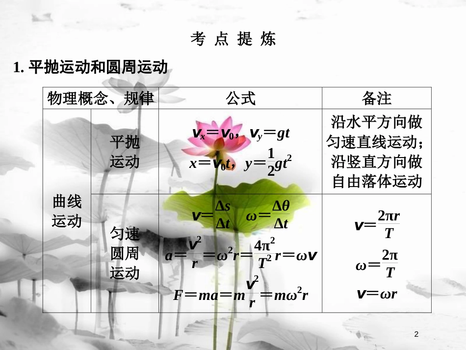 （全国通用）高考物理二轮复习 考前第7天 曲线运动与航天 动量与能量课件(1)_第2页