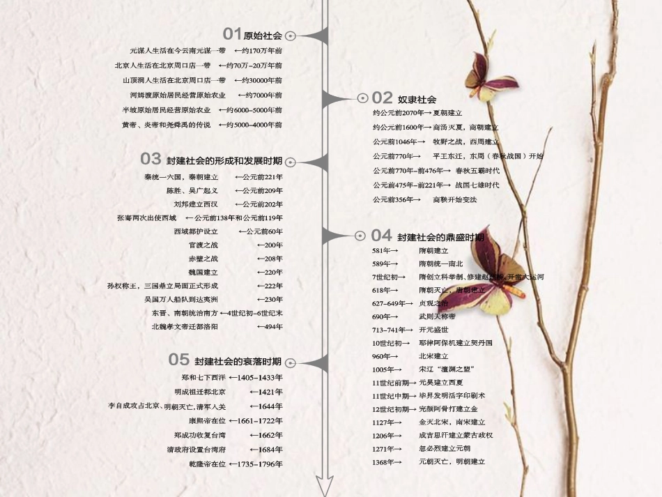 全国中考历史复习 第一部分 教材梳理篇 第一单元 中国古代史 第1课时 中华文明的起源、国家的产生和社会变革课件 北师大版(1)_第2页
