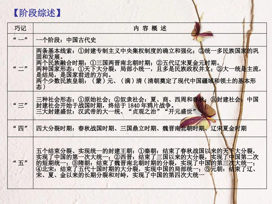 全国中考历史复习 第一部分 教材梳理篇 第一单元 中国古代史 第1课时 中华文明的起源、国家的产生和社会变革课件 北师大版(1)_第3页
