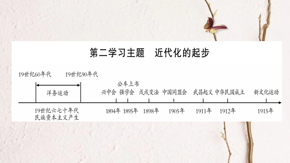 （达州专版）中考历史总复习 第一篇 教材系统复习 中国近代史 第2学习主题 近代化的起步课件_第1页
