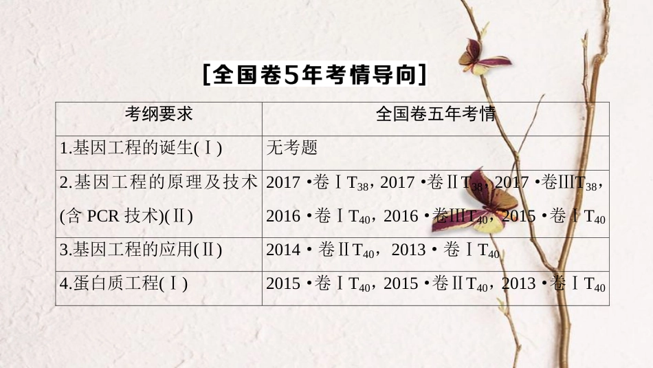 2019版高考生物一轮复习 现代生物科技专题 第1讲 基因工程课件 苏教版[共110页]_第3页