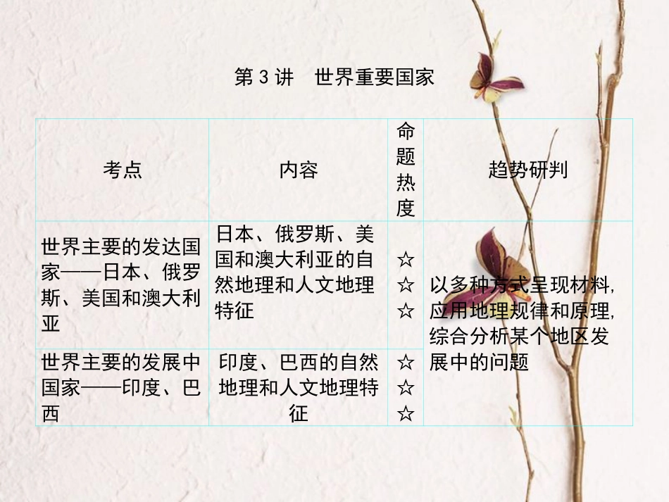（全国通用）高考地理一轮复习 第12单元 世界地理 第3讲详细课件 新人教版(1)_第1页
