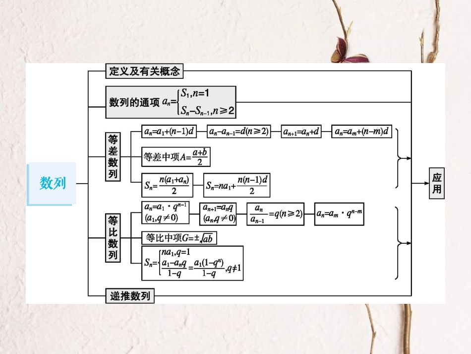 2019届高考数学一轮复习 第六章 数列 6.1 数列的概念与表示课件 文 新人教B版_第2页