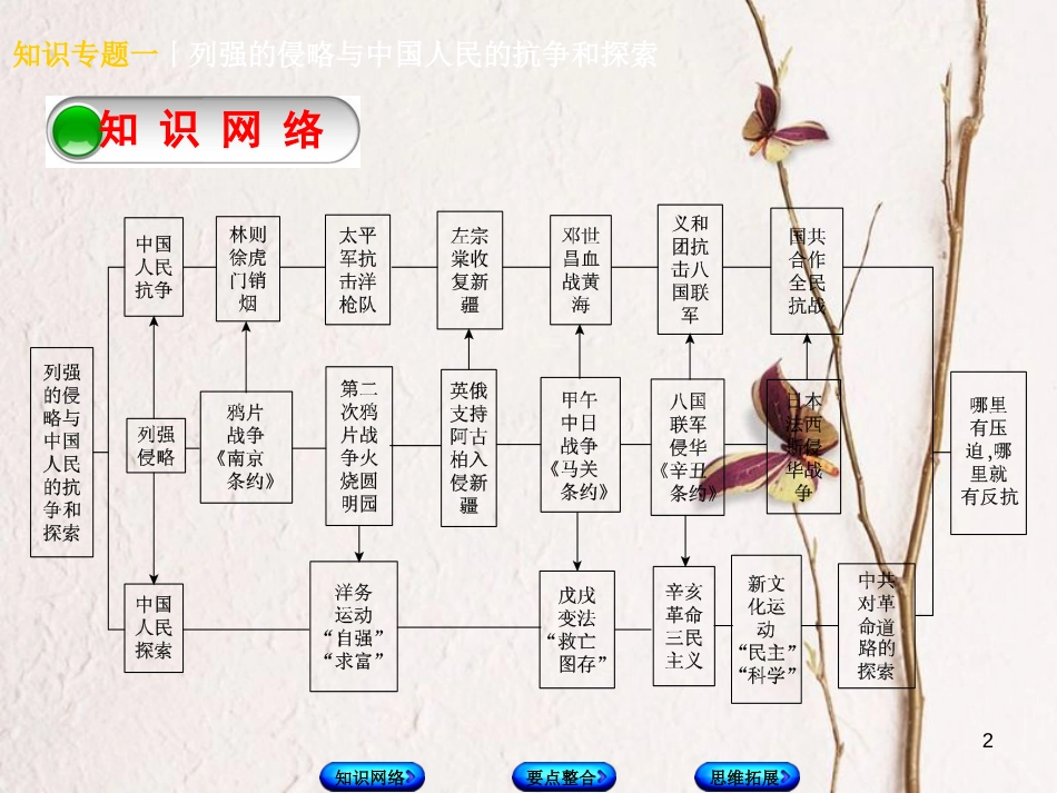 （河北专版）中考历史复习方案 专题突破 知识专题一 列强的侵略与中国人民的抗争和探索课件(1)_第2页