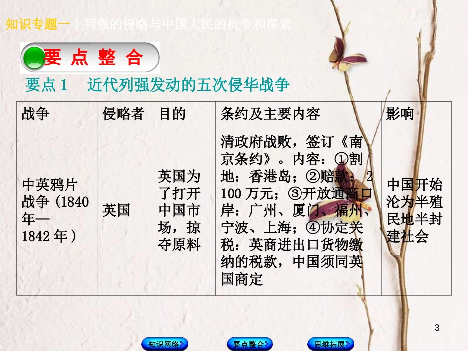 （河北专版）中考历史复习方案 专题突破 知识专题一 列强的侵略与中国人民的抗争和探索课件(1)_第3页