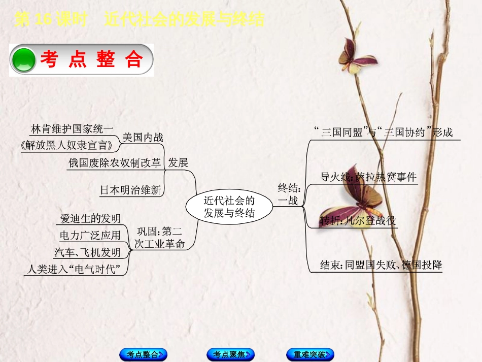 全国中考历史复习 第一部分 教材梳理篇 第四单元 世界古代史、近代史 第16课时 近代社会的发展与终结课件 北师大版(1)_第2页