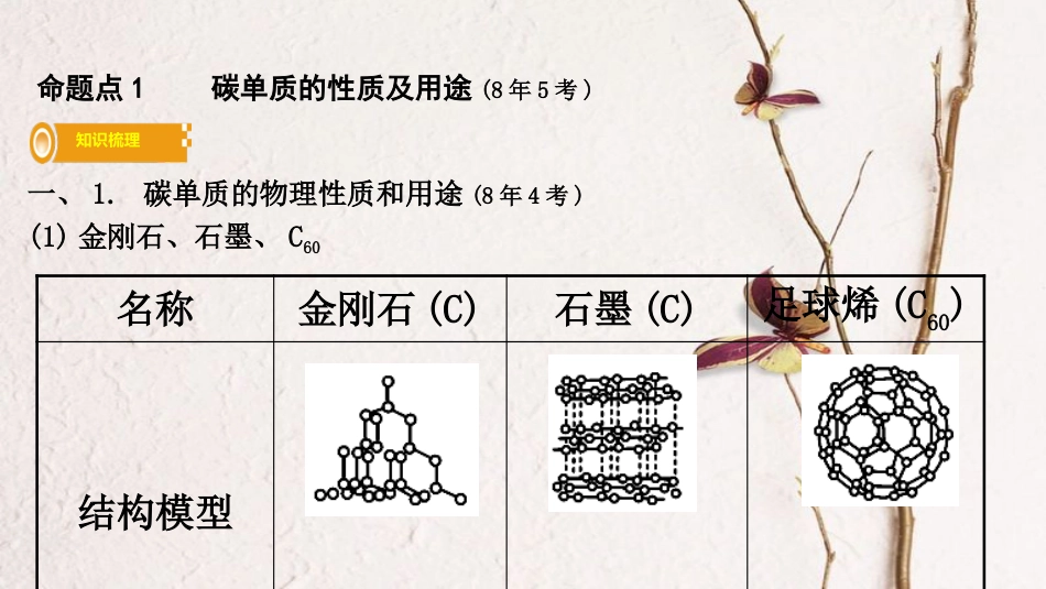 湖南省长沙市中考化学复习 第一部分 教材知识梳理 第六单元 碳和碳的氧化物课件(1)_第3页