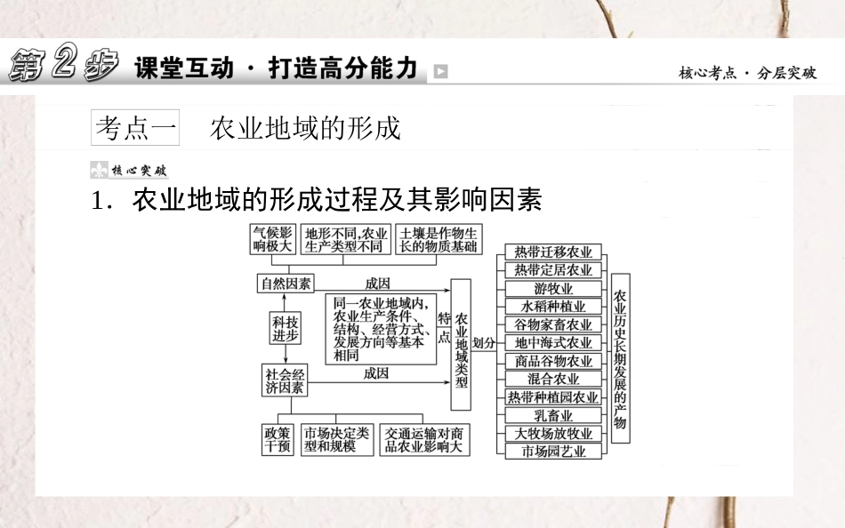 2019年高考地理一轮复习 第八章 区域产业活动 24.2 农业地域因素课件 湘教版_第2页