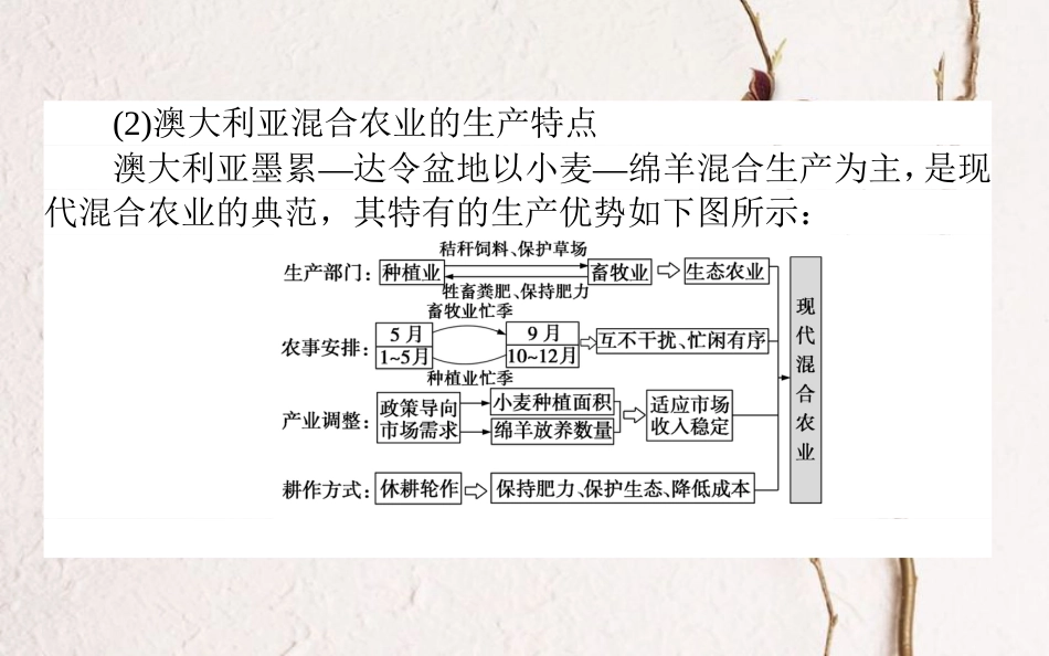 2019年高考地理一轮复习 第八章 区域产业活动 24.2 农业地域因素课件 湘教版_第3页