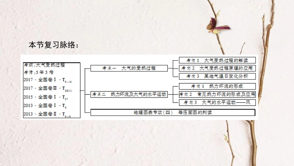 2019版高考地理一轮复习 第2章 地球上的大气 第1节 冷热不均引起大气运动课件 新人教版_第3页