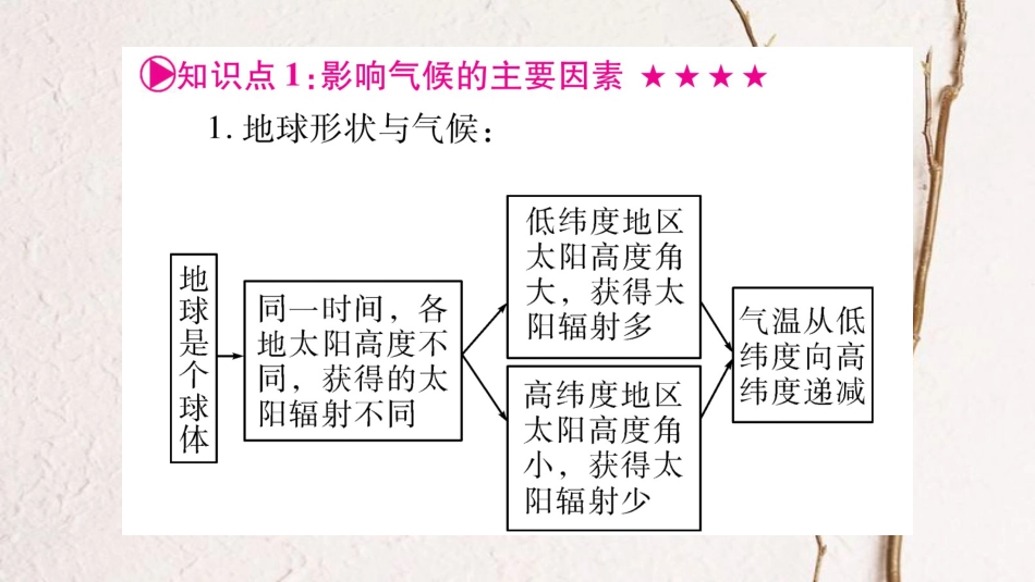 中考地理总复习 知识梳理 七上 第4章 世界的气候 第3、4节课件 湘教版_第2页