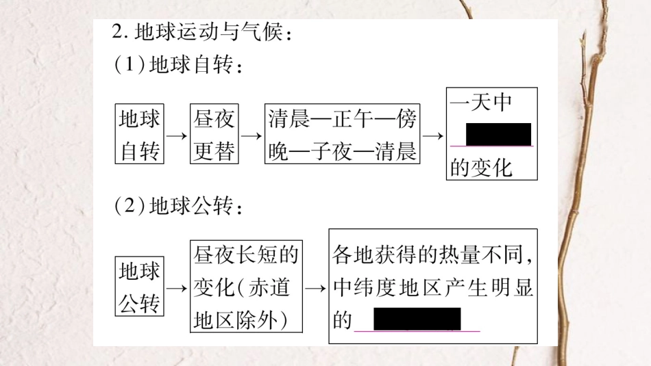 中考地理总复习 知识梳理 七上 第4章 世界的气候 第3、4节课件 湘教版_第3页