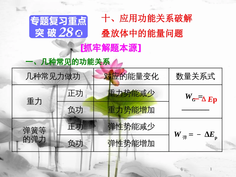 （江苏选考）高考物理二轮复习 第一部分 专题二 功和能 十、应用功能关系破解叠放体中的能量问题课件_第1页