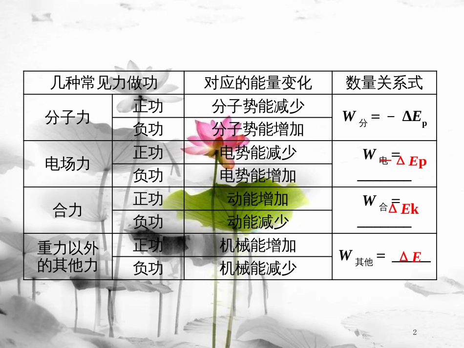 （江苏选考）高考物理二轮复习 第一部分 专题二 功和能 十、应用功能关系破解叠放体中的能量问题课件_第2页