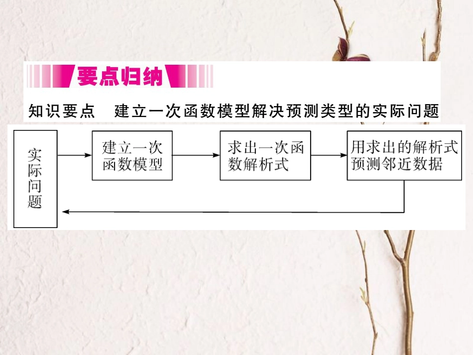 八年级数学下册 第四章 一次函数 4.5 一次函数的应用 第2课时 建立一次函数模型解决预测类型的实际问题导学课件 （新版）湘教版(1)_第2页