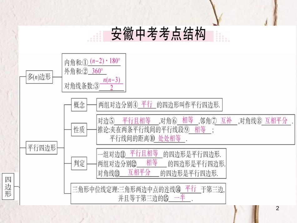 春八年级数学下册 第19章 四边形小结与复习练习课件 （新版）沪科版_第2页