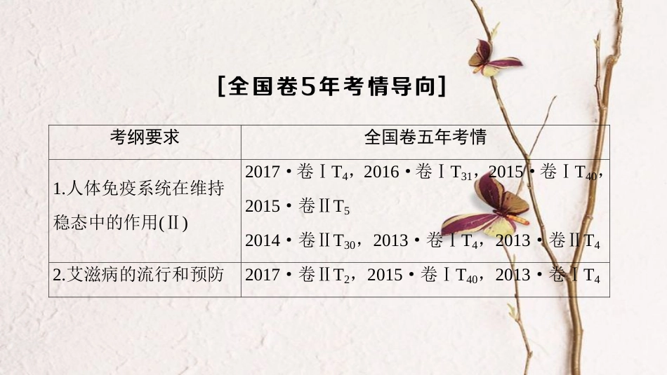 2019版高考生物一轮复习 第8单元 生物个体的稳态 第3讲 免疫调节课件 苏教版_第3页