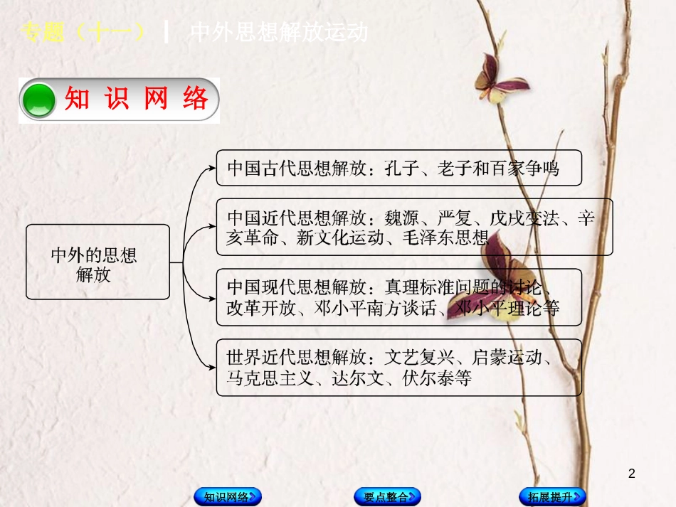 中考历史复习方案 专题突破篇 专题十一 中外思想解放运动课件 岳麓版_第2页