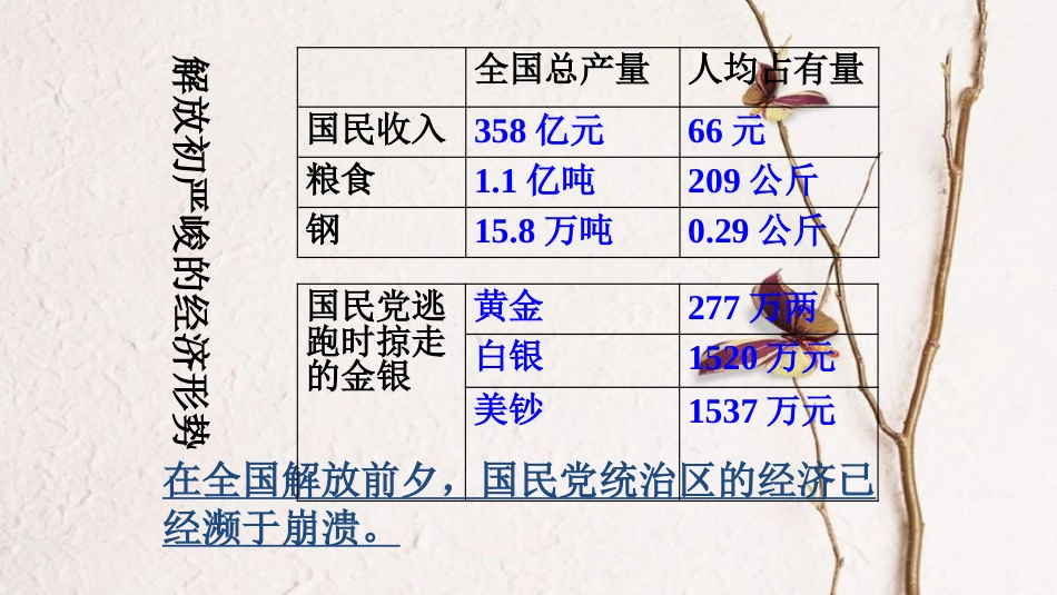 八年级历史下册 第二单元 社会主义制度的建立与社会主义建设的探索 第4课 工业化的起步和人民代表大会制度的确立课件1 新人教版(1)_第1页
