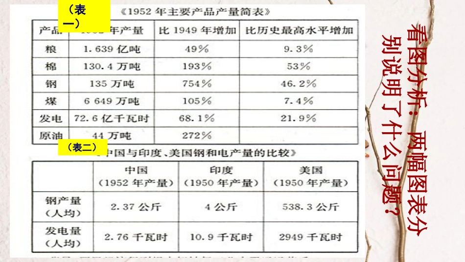 八年级历史下册 第二单元 社会主义制度的建立与社会主义建设的探索 第4课 工业化的起步和人民代表大会制度的确立课件1 新人教版(1)_第2页