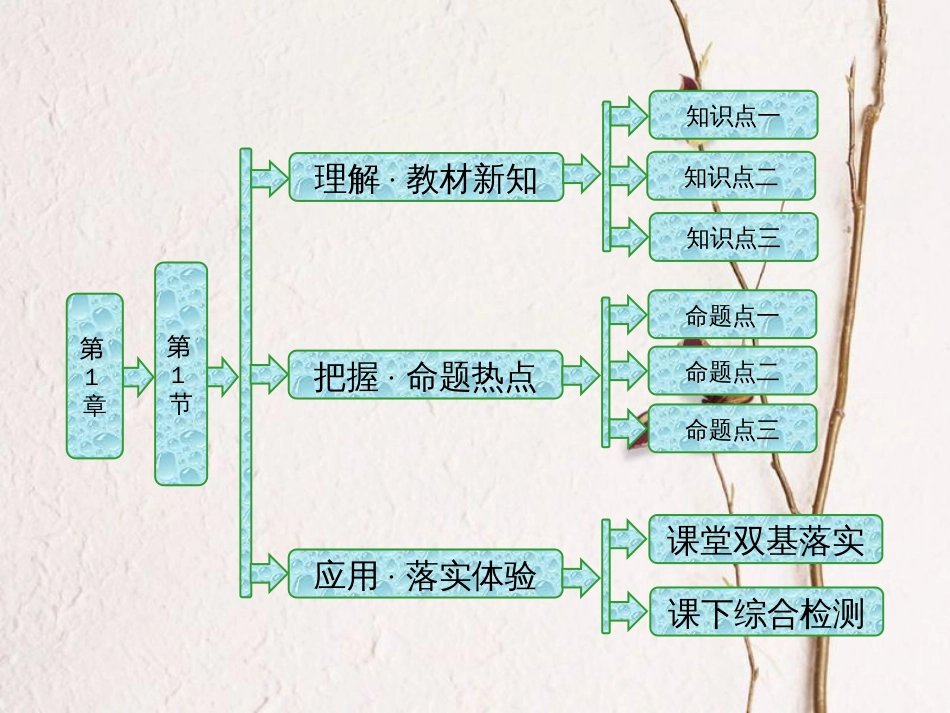 高中物理 第1章 分子动理论 第1节 分子动理论的基本观点课件 鲁科版选修3-3_第1页