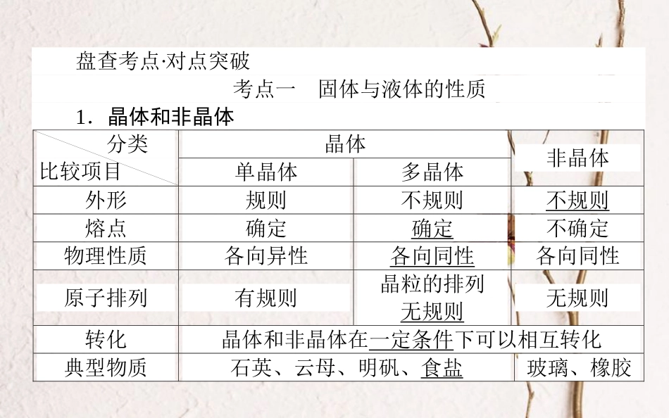 2019届高考物理一轮复习 第十三章 热学 13.2 固体、液体与气体课件_第2页