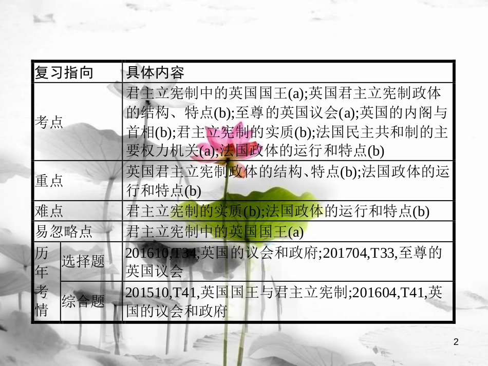 （浙江选考1）2019年高考政治一轮复习 38 君主立宪制和民主共和制(英国、法国)课件 新人教版选修3_第2页